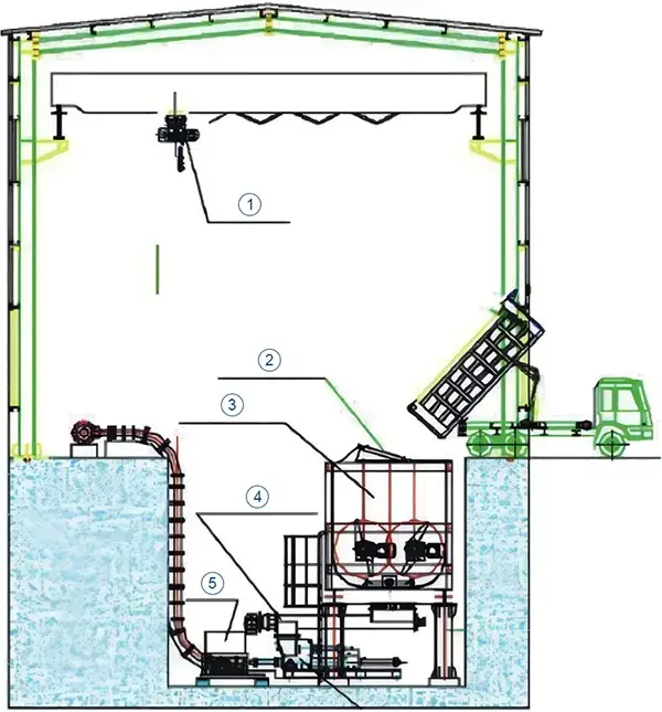 Process Flow